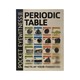 Dk Pocket Eyewitness Periodic Table