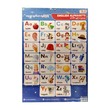 English Alphabets Poster